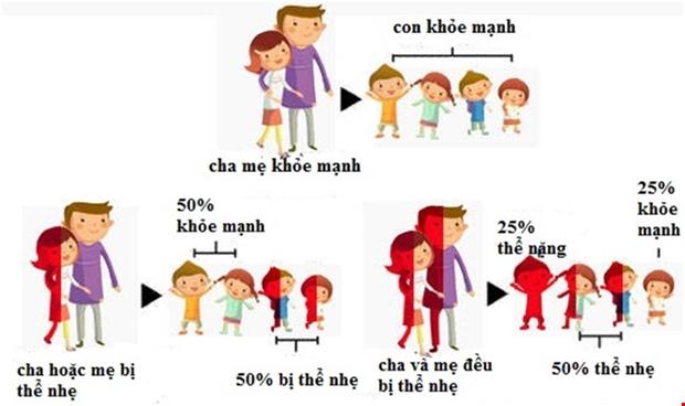 BỆNH THALASSEMIA (TAN MÁU BẨM SINH) NHỮNG ĐIỀU CẦN BIẾT