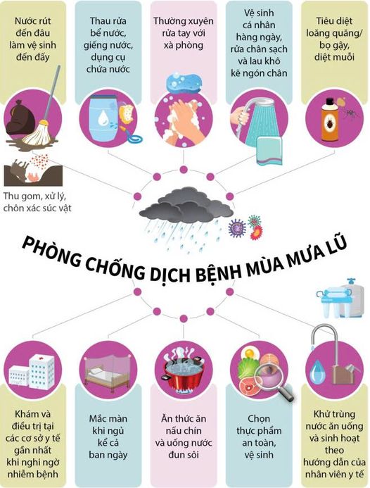 Vệ sinh môi trường phòng chống dịch bệnh sau mưa bão