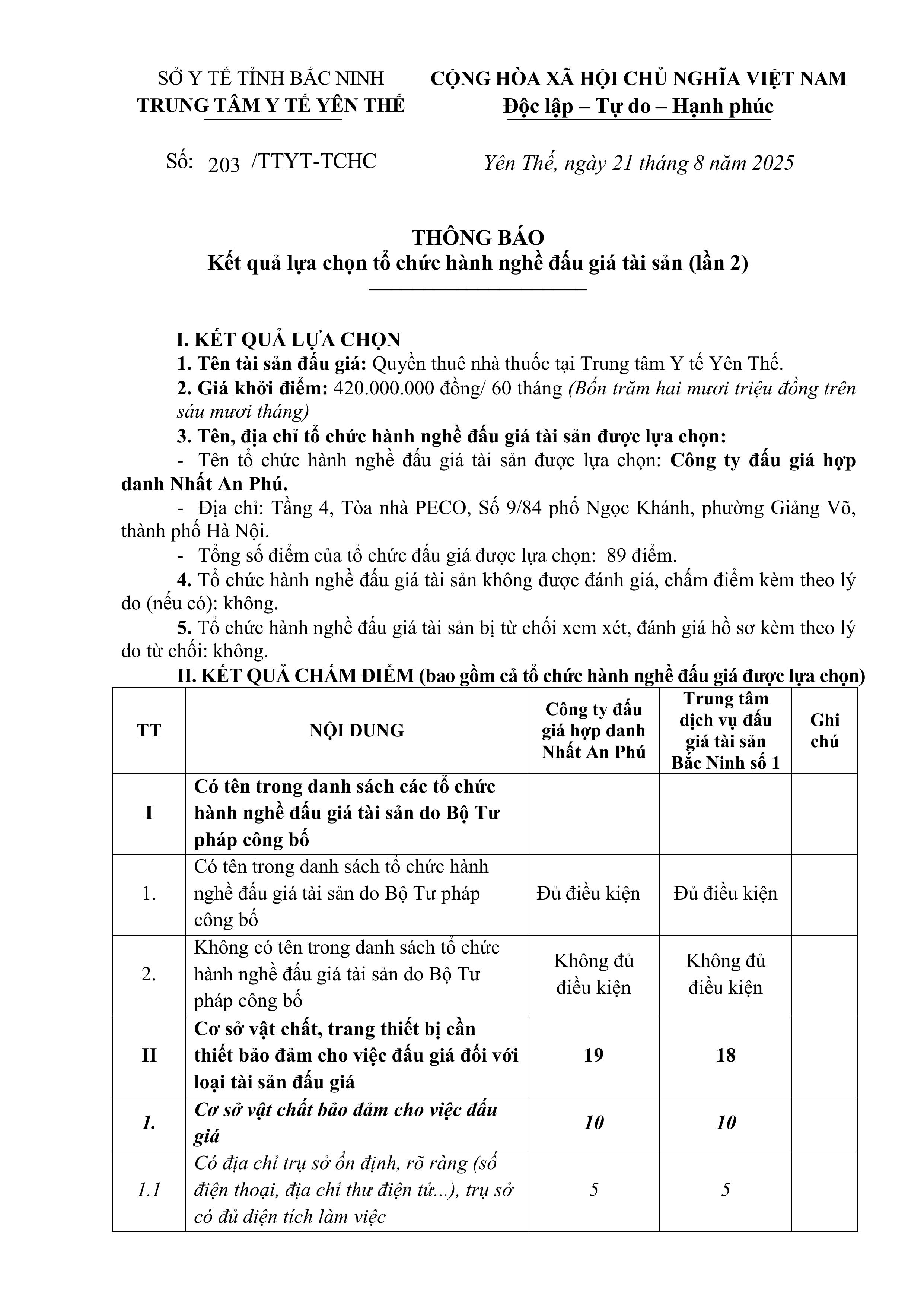 Kết quả lựa chọn tổ chức hành nghề đấu giá tài sản (lần 2)