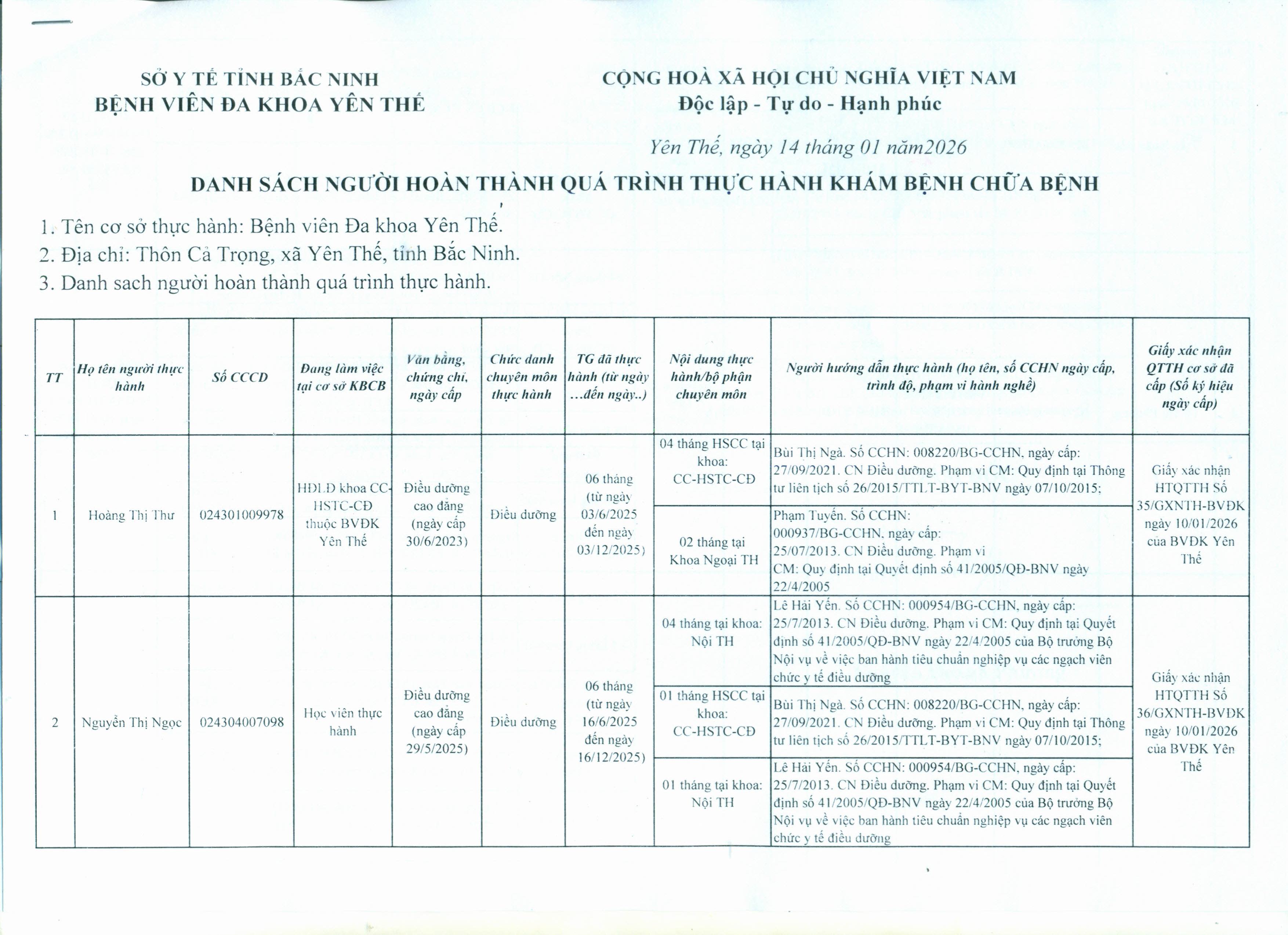 THÔNG BÁO DANH SÁCH NGƯỜI HOÀN THÀNH QUÁ TRÌNH THỰC HÀNH KHÁM BỆNH CHỮA BỆNH TẠI BVĐK YÊN THẾ