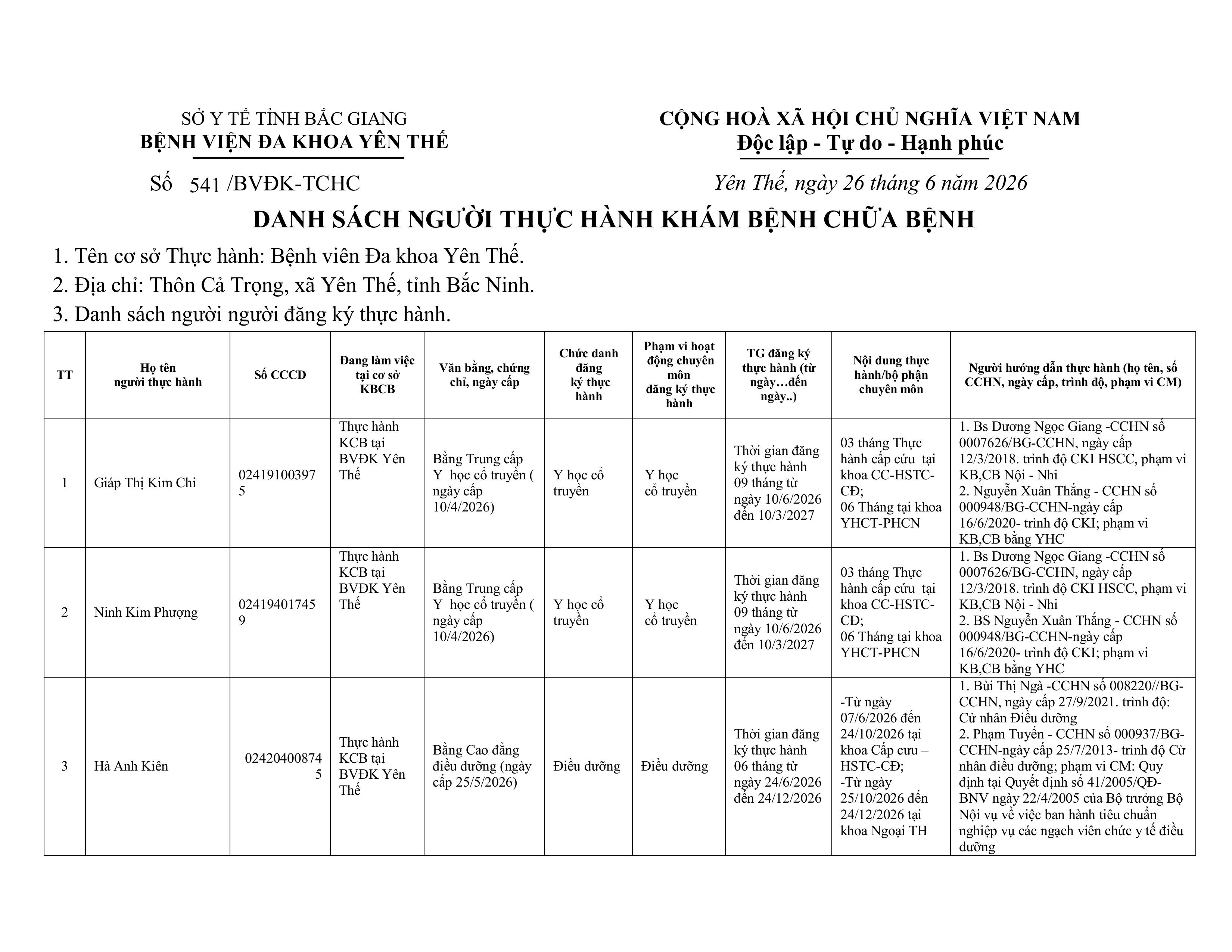 Danh sách người thực hành khám chữa bệnh